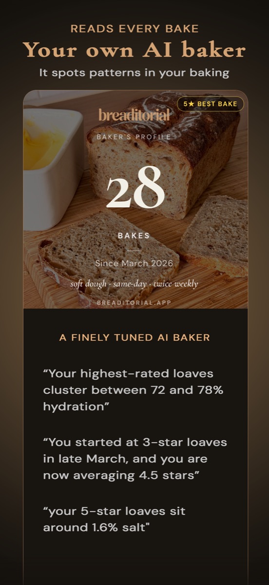 Your own AI baker spots your patterns