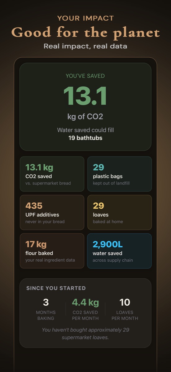 Good for the planet, with real data