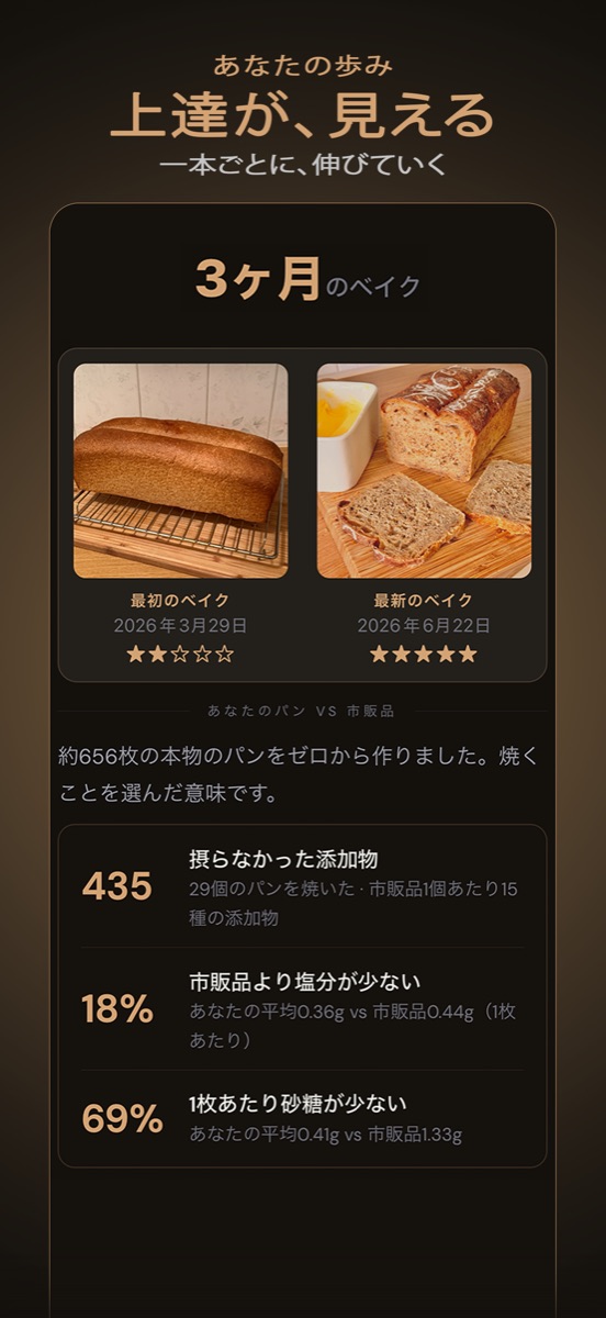 一本ごとに、上達が見える