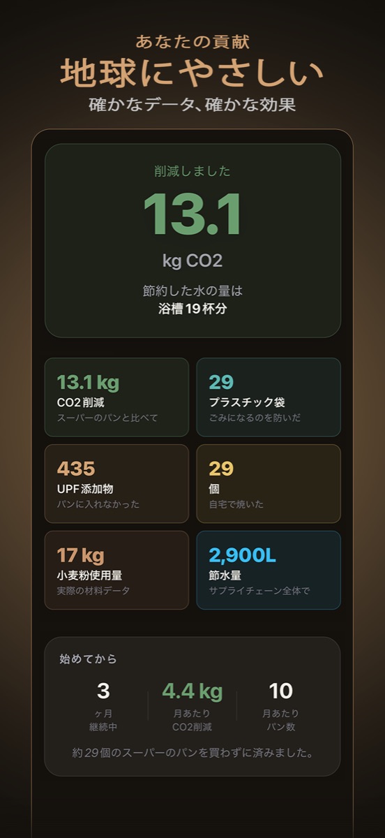 地球にやさしい