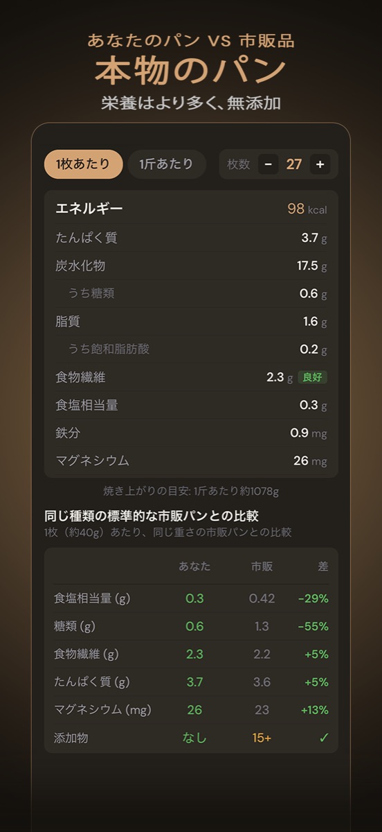 栄養はより多く、無添加